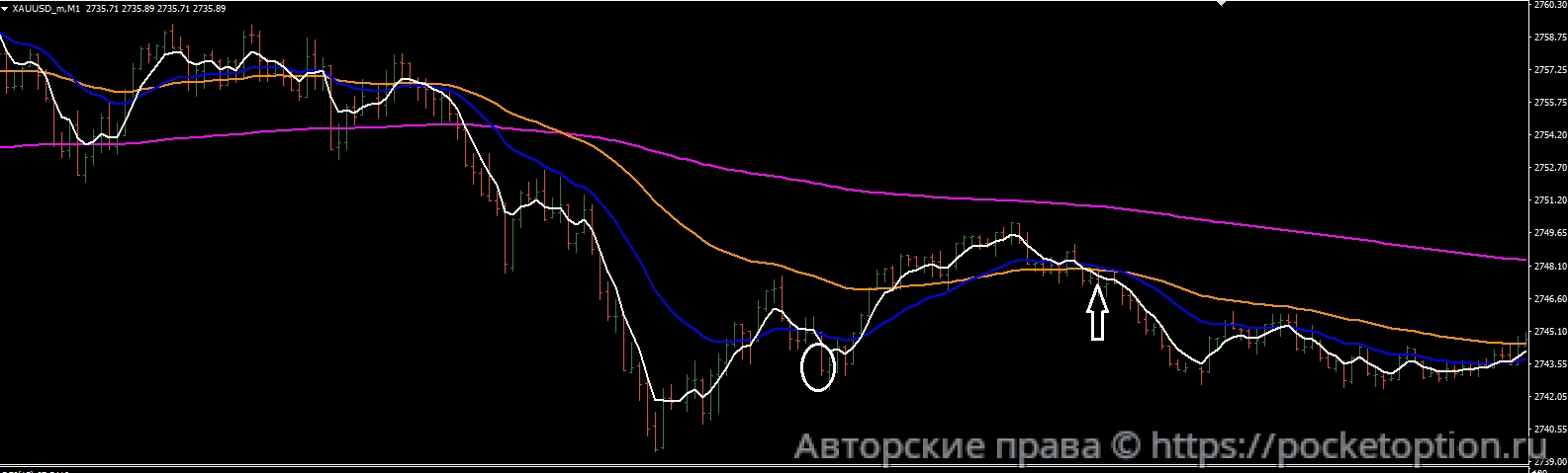 м1 ма входы