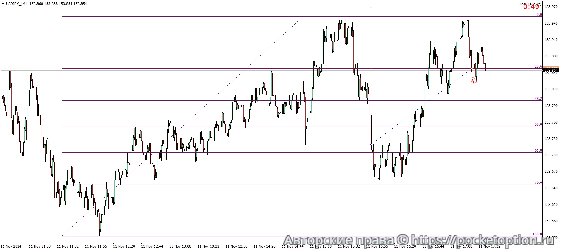 USDJPY_iM1