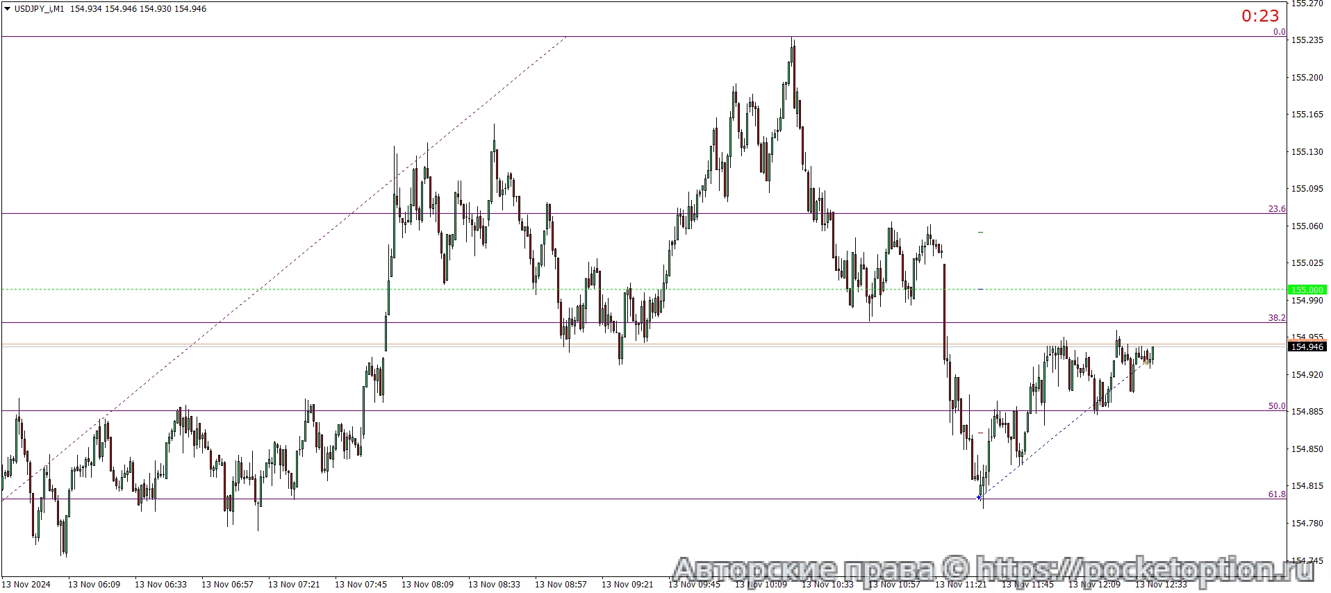 USDJPY_iM1