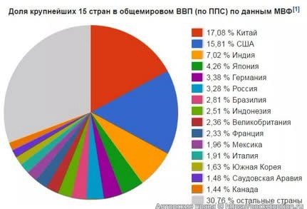 Экономика Китая