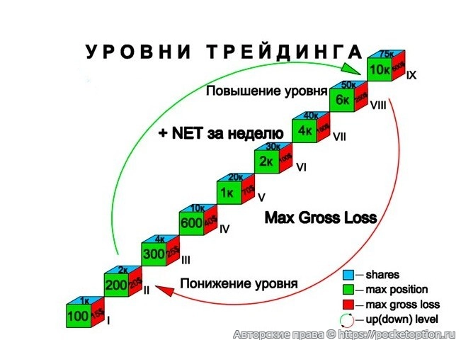 уровни трейдинга