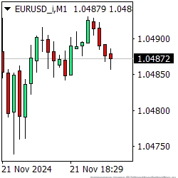 EURUSD_iM1