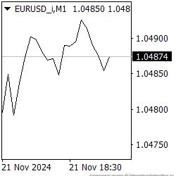 EURUSD_iM1