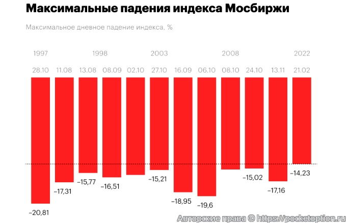 мосбиржа1