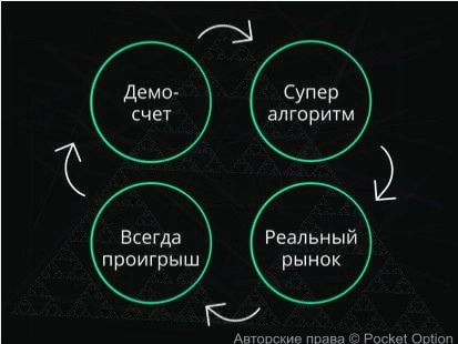 История, демо счет и реальный счет