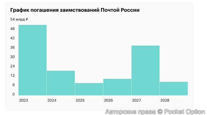 почта россии