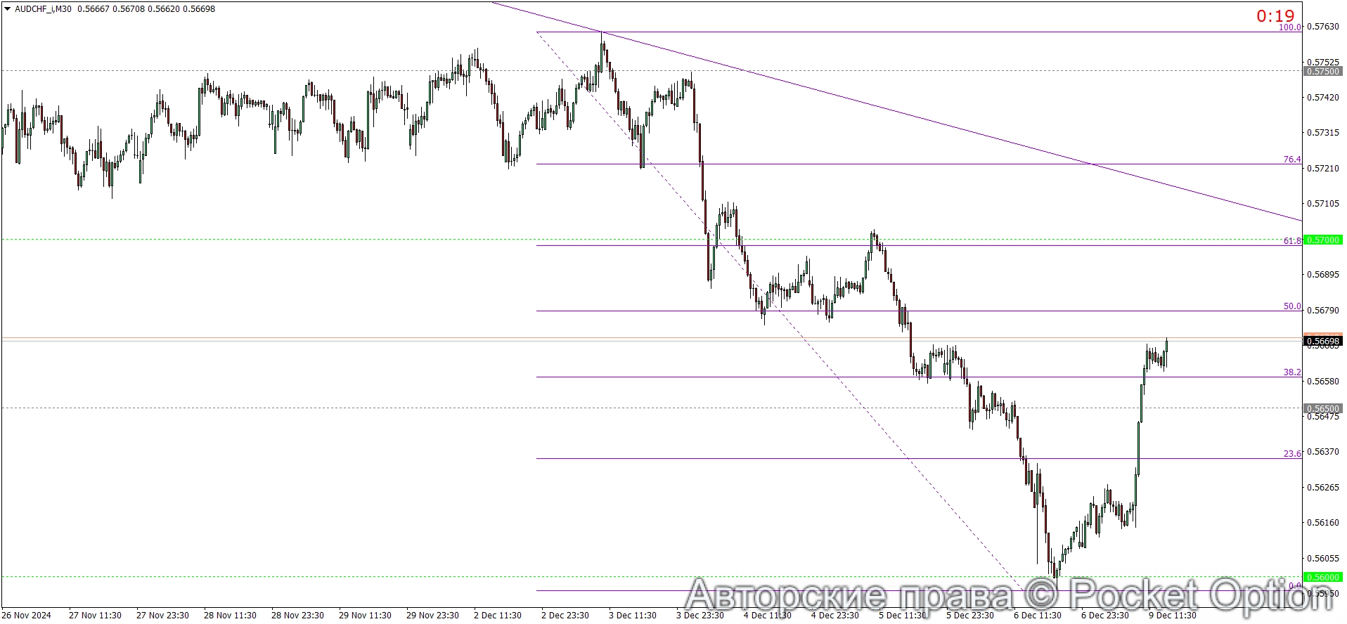 AUDCHF ФОРЕКС МТ4