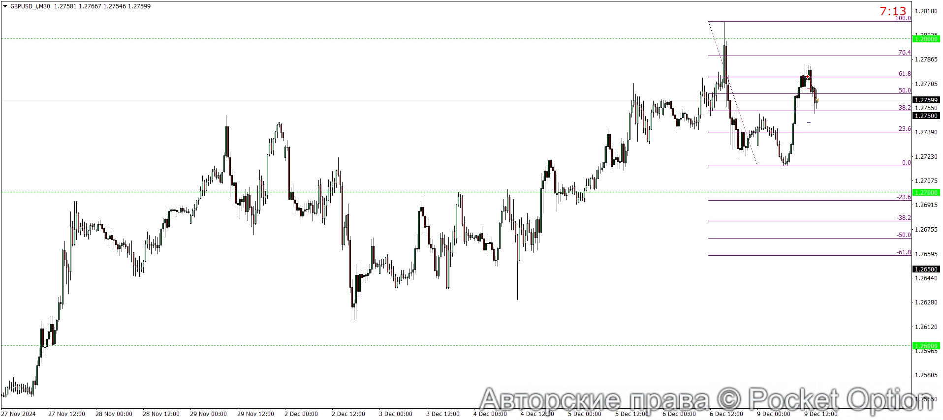 GBPUSD_iM30