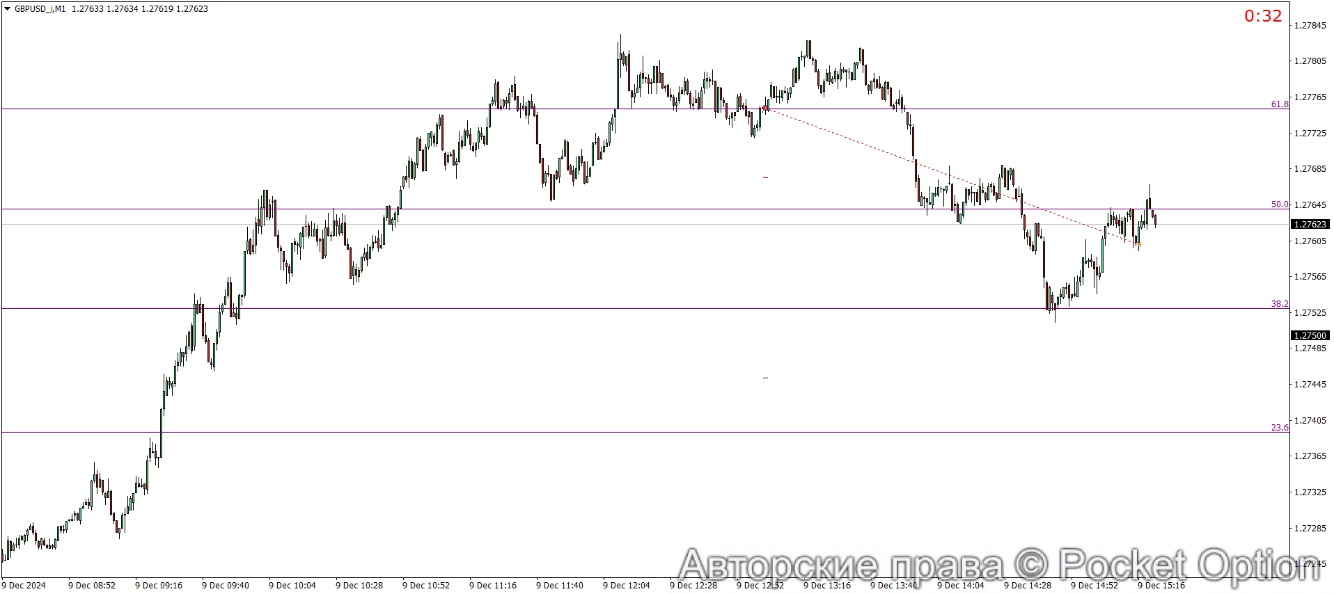 GBPUSD_iM1