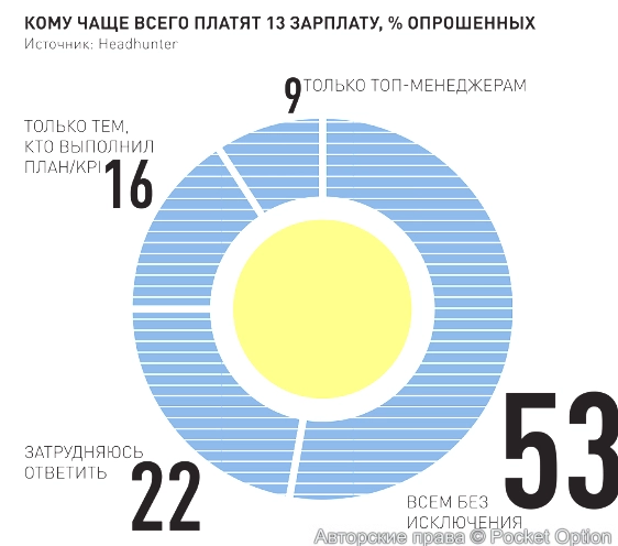 Зарплата