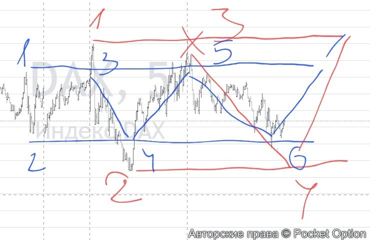 dax