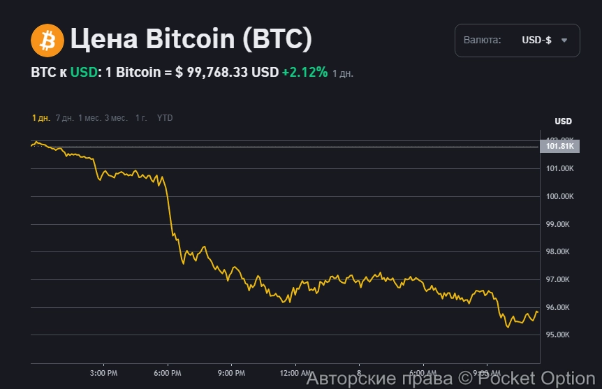 Биткоин сейчас11