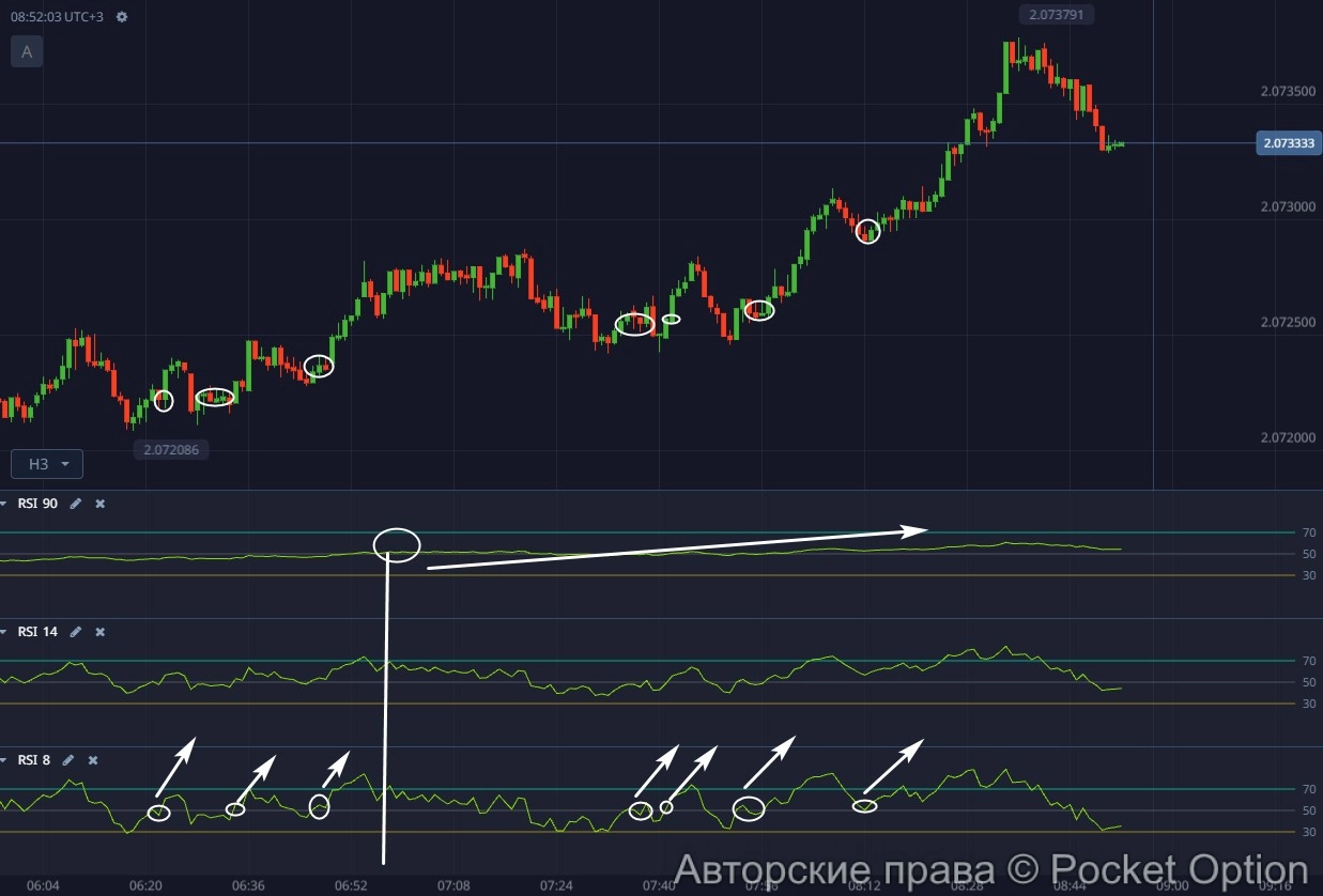 rsi