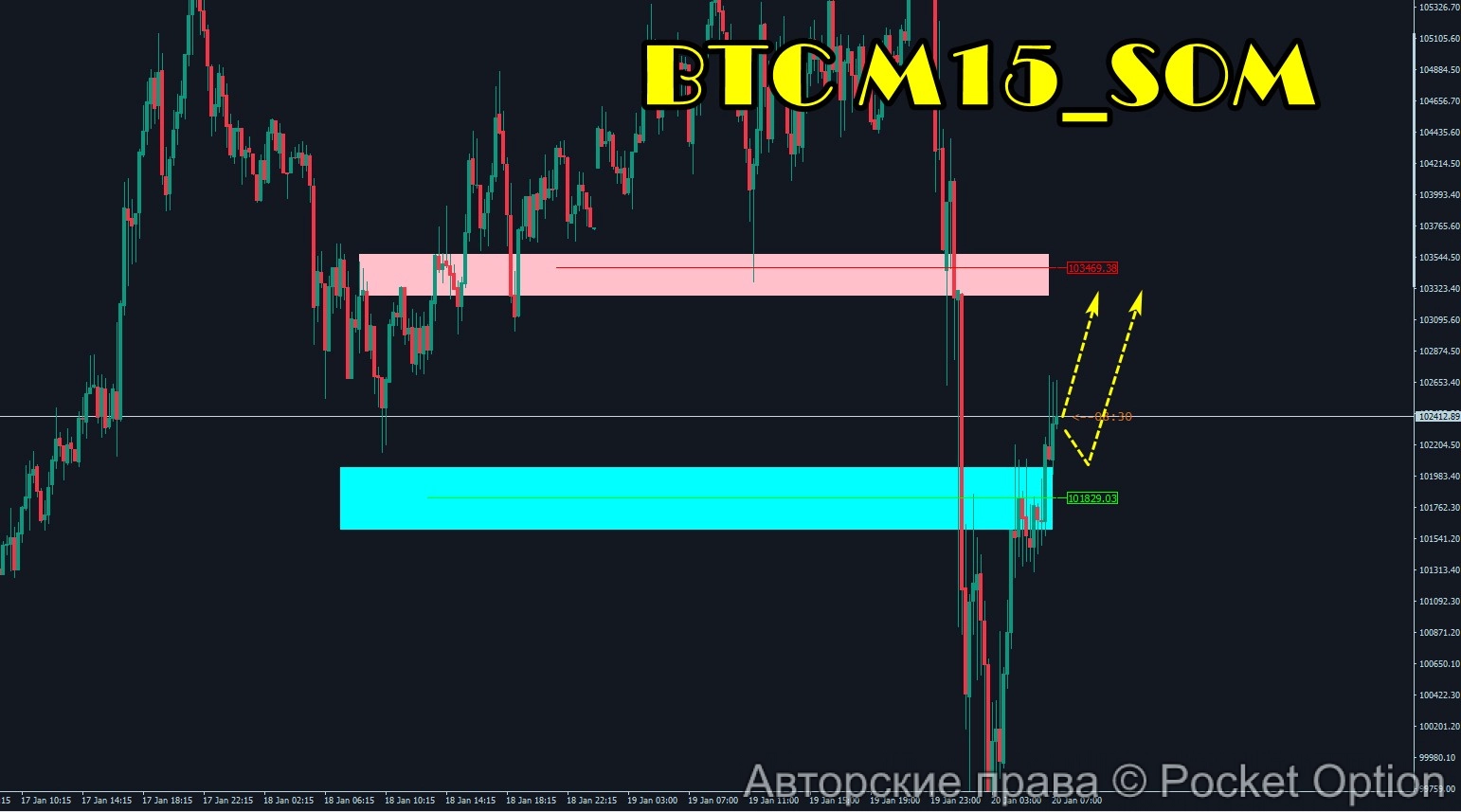 btc_som_20.01.25