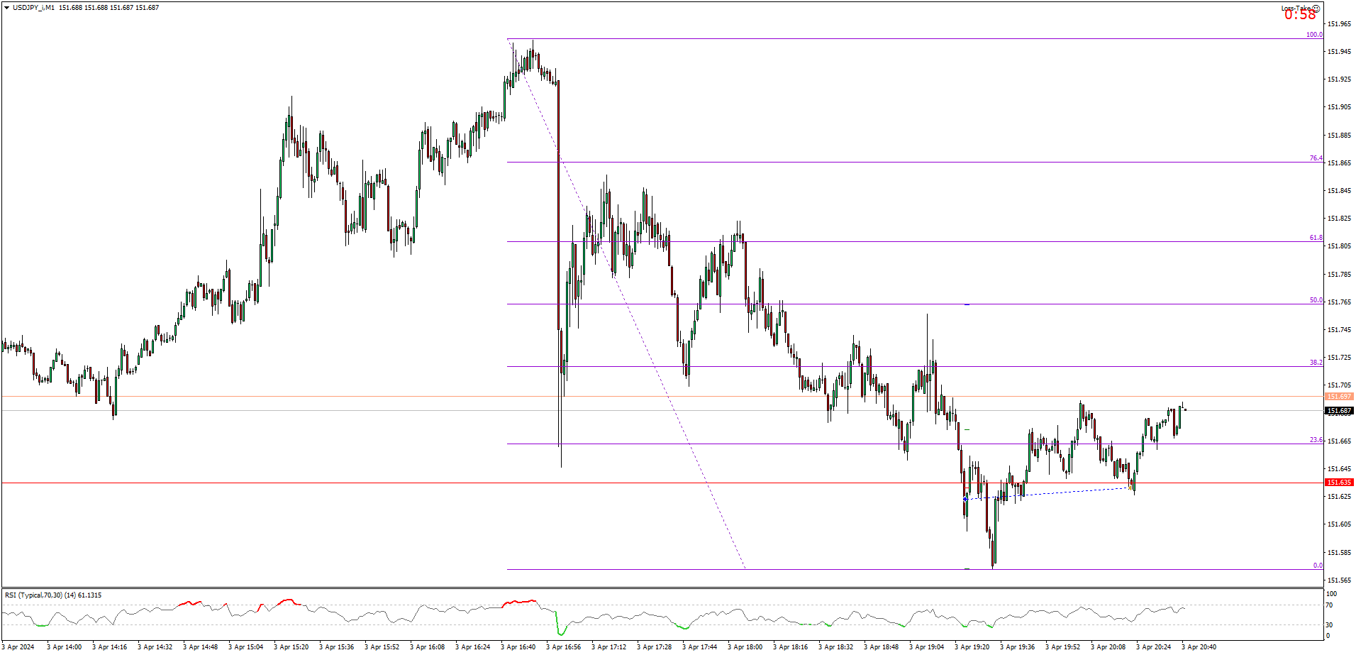 USDJPY_iM1