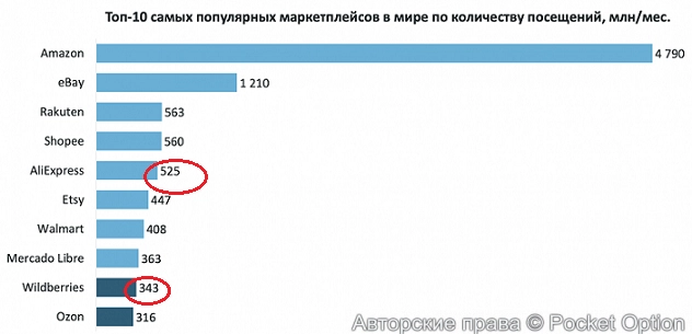 вб