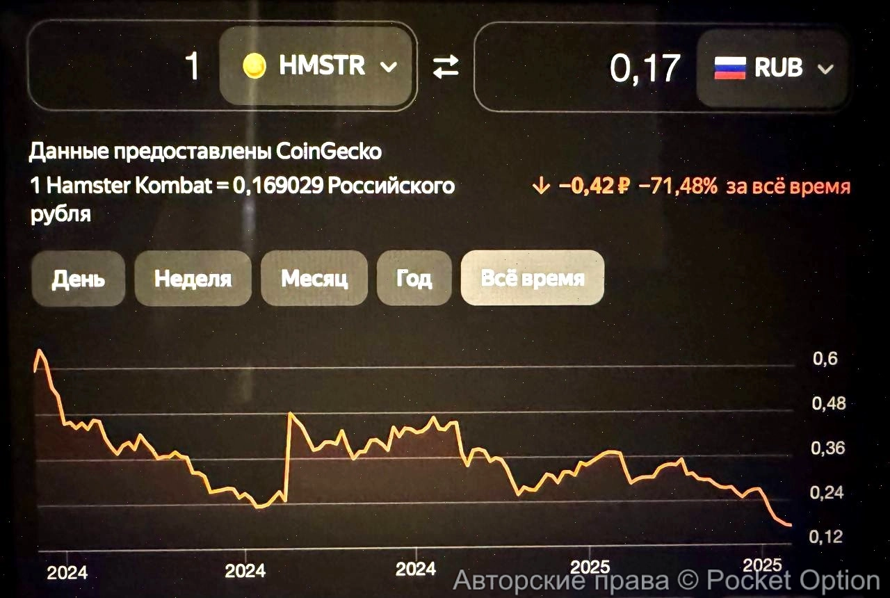 Падение цены HMSTR с момента листинга. Как держатели криптомонет теряют деньги