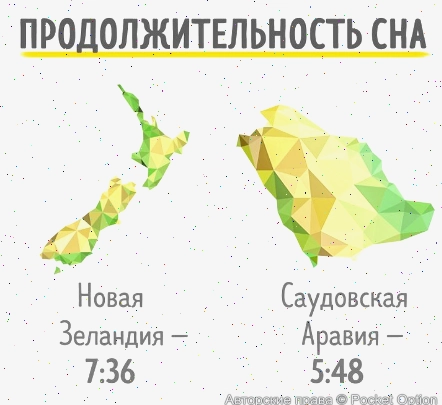 Продолжительность сна