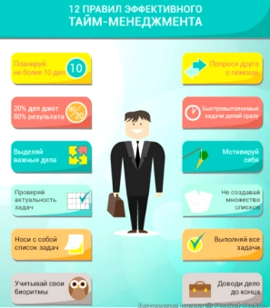 12 правил тайм менеджмента