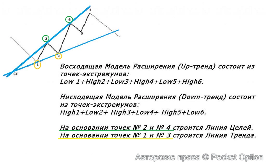 адверз