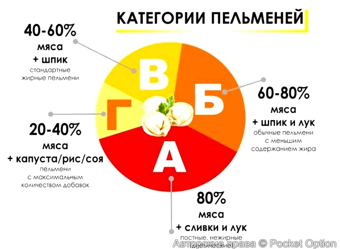 категории пельменей