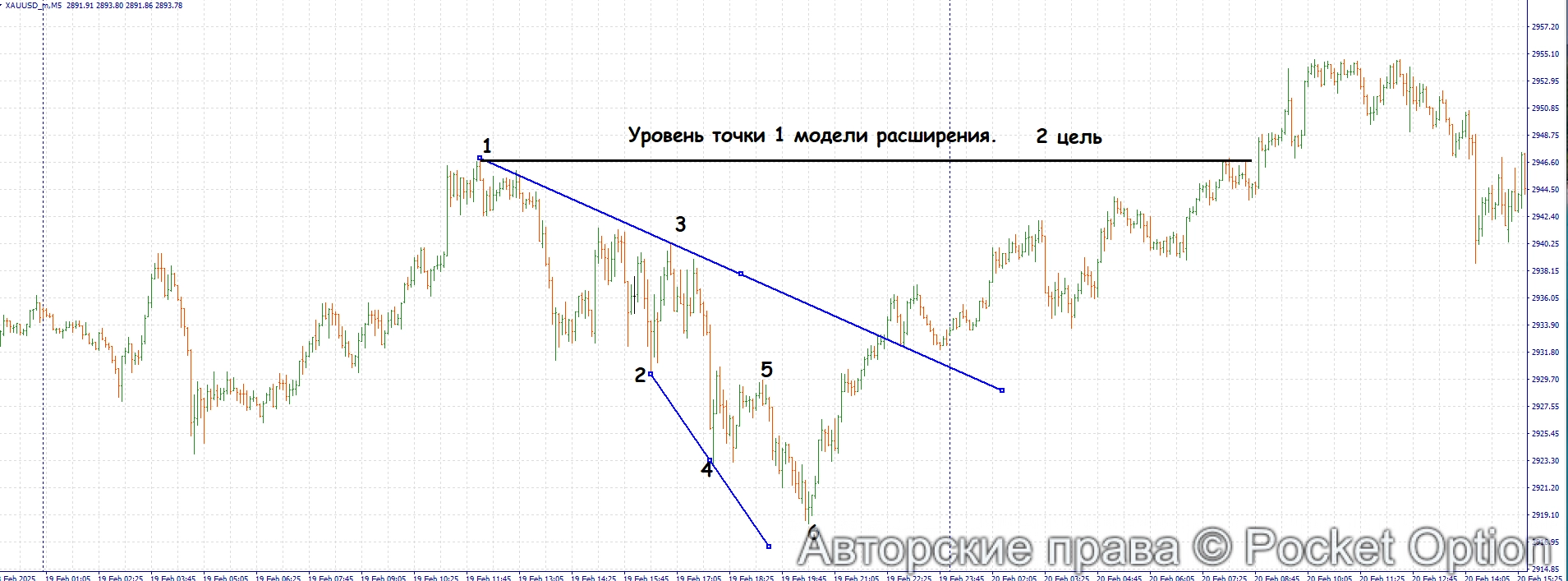 модели расширения 2 цель