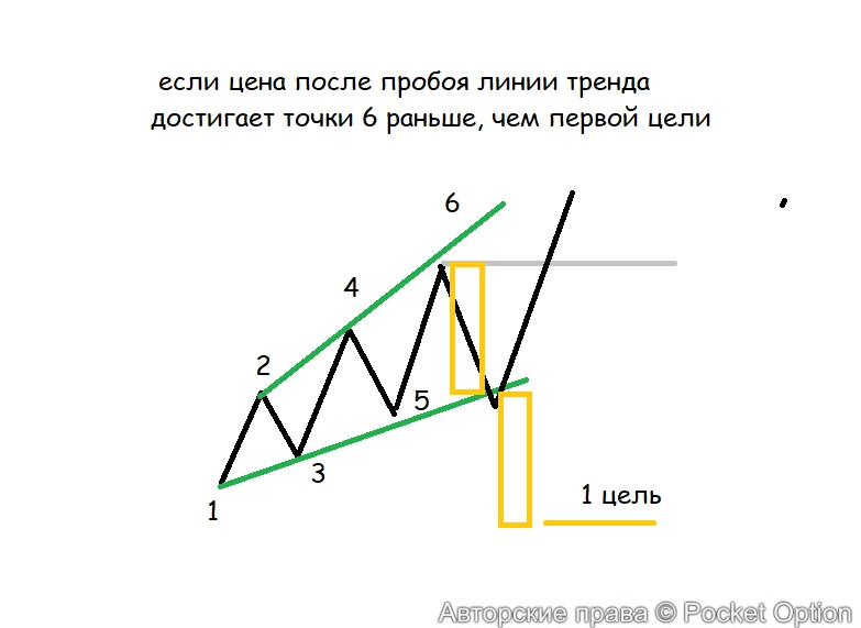 отмена  цели2