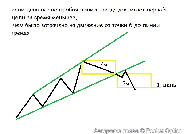 отмена  цели3