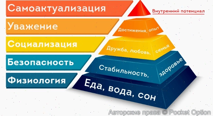 maslow