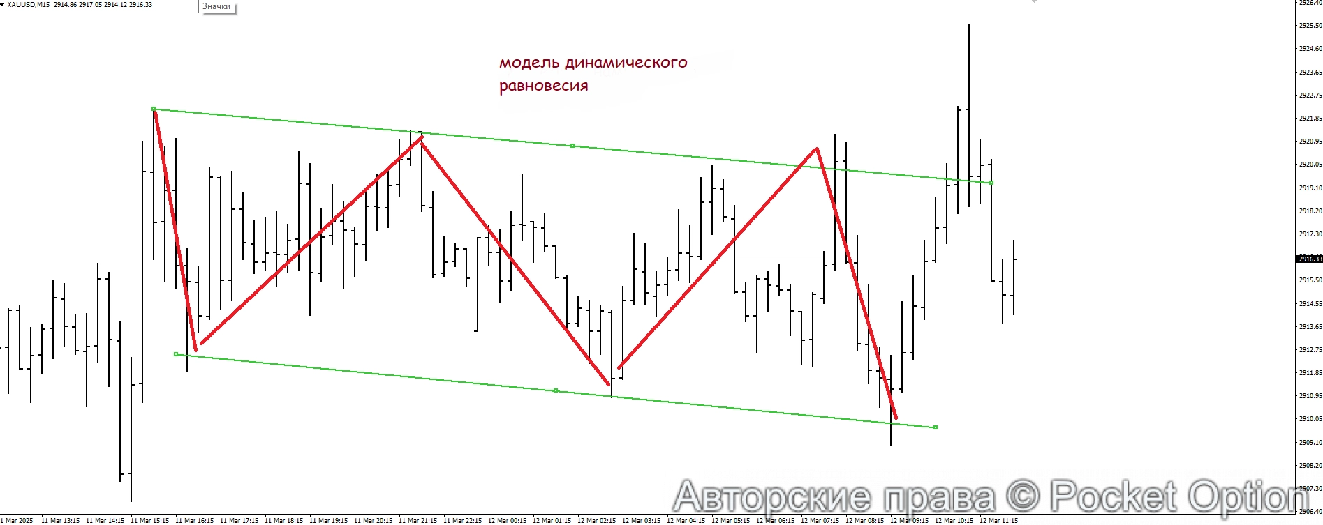 модель динамического равновесия