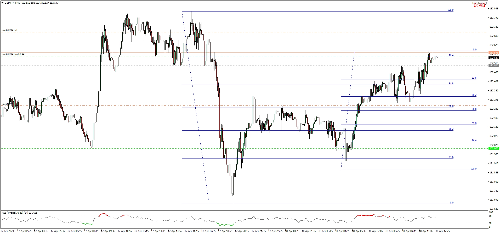 GBPJPY_iM5