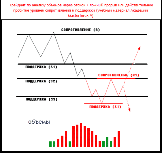 trading-cherez-otskok